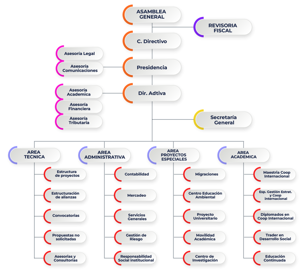 Organigrama_Mesa de trabajo 1